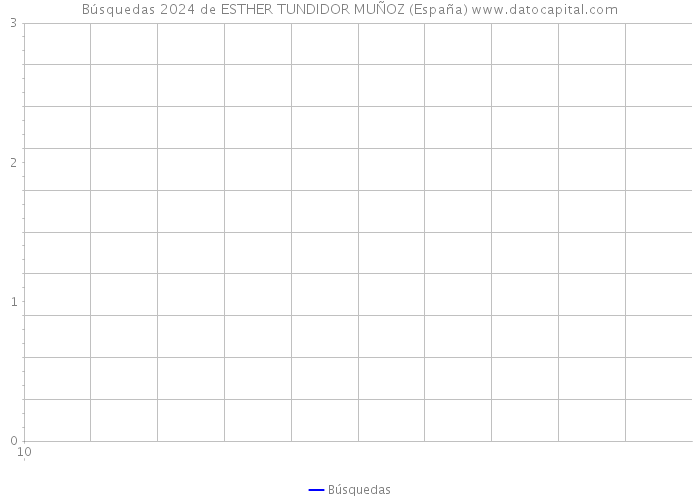 Búsquedas 2024 de ESTHER TUNDIDOR MUÑOZ (España) 