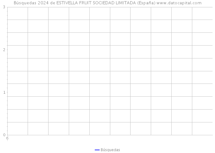 Búsquedas 2024 de ESTIVELLA FRUIT SOCIEDAD LIMITADA (España) 