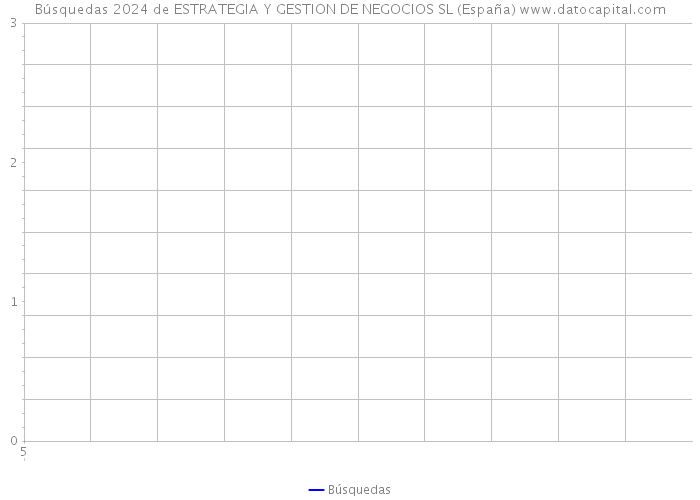 Búsquedas 2024 de ESTRATEGIA Y GESTION DE NEGOCIOS SL (España) 