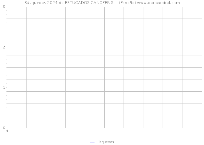 Búsquedas 2024 de ESTUCADOS CANOFER S.L. (España) 