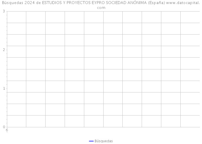 Búsquedas 2024 de ESTUDIOS Y PROYECTOS EYPRO SOCIEDAD ANÓNIMA (España) 