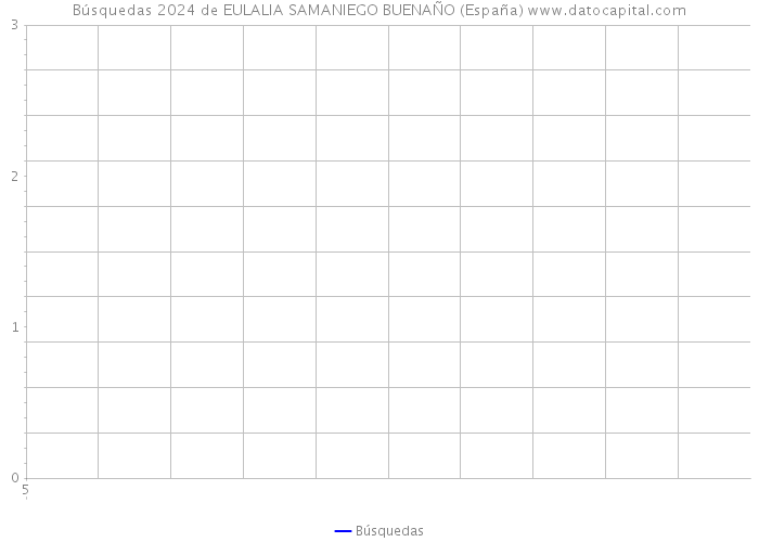Búsquedas 2024 de EULALIA SAMANIEGO BUENAÑO (España) 