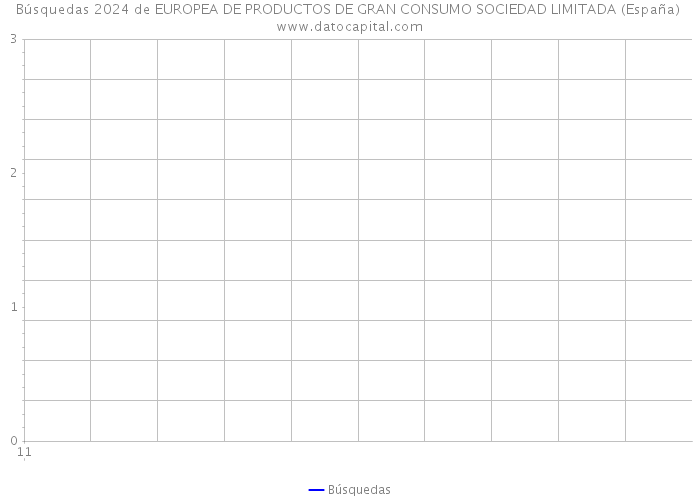 Búsquedas 2024 de EUROPEA DE PRODUCTOS DE GRAN CONSUMO SOCIEDAD LIMITADA (España) 