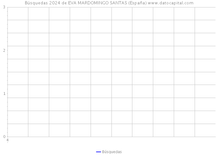 Búsquedas 2024 de EVA MARDOMINGO SANTAS (España) 