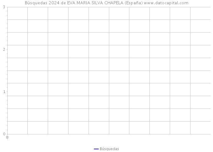 Búsquedas 2024 de EVA MARIA SILVA CHAPELA (España) 