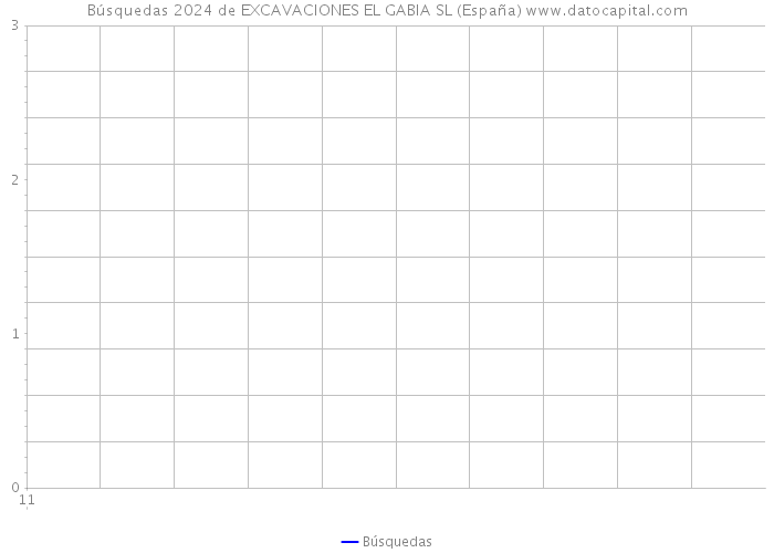 Búsquedas 2024 de EXCAVACIONES EL GABIA SL (España) 