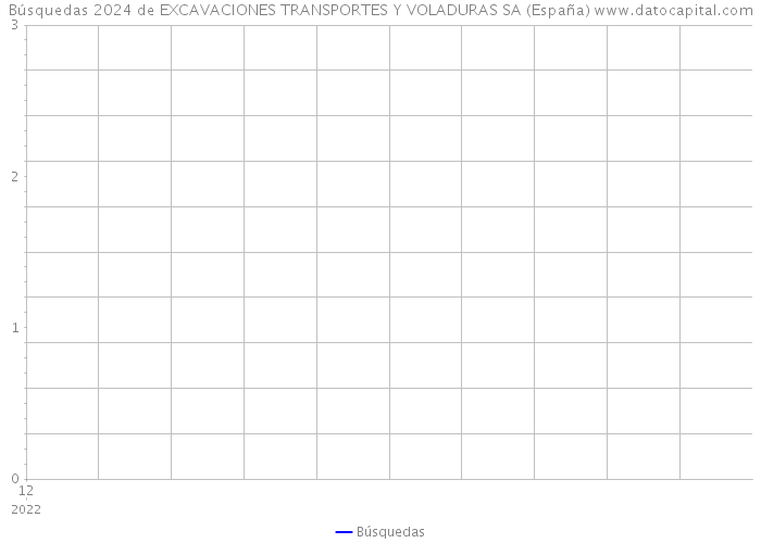 Búsquedas 2024 de EXCAVACIONES TRANSPORTES Y VOLADURAS SA (España) 