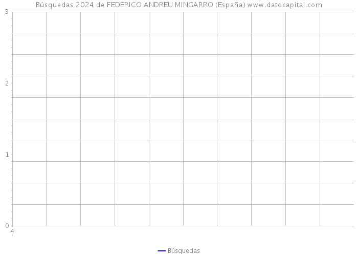 Búsquedas 2024 de FEDERICO ANDREU MINGARRO (España) 