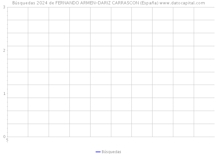 Búsquedas 2024 de FERNANDO ARMEN-DARIZ CARRASCON (España) 