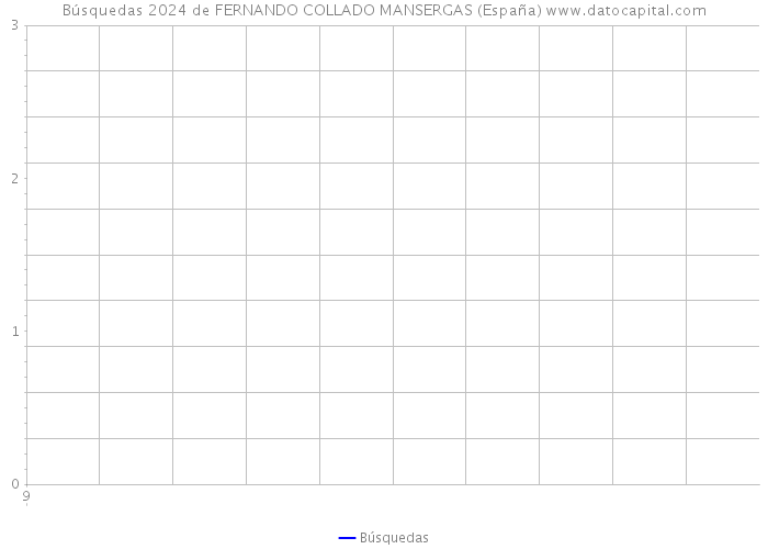 Búsquedas 2024 de FERNANDO COLLADO MANSERGAS (España) 