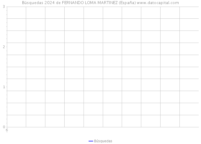 Búsquedas 2024 de FERNANDO LOMA MARTINEZ (España) 