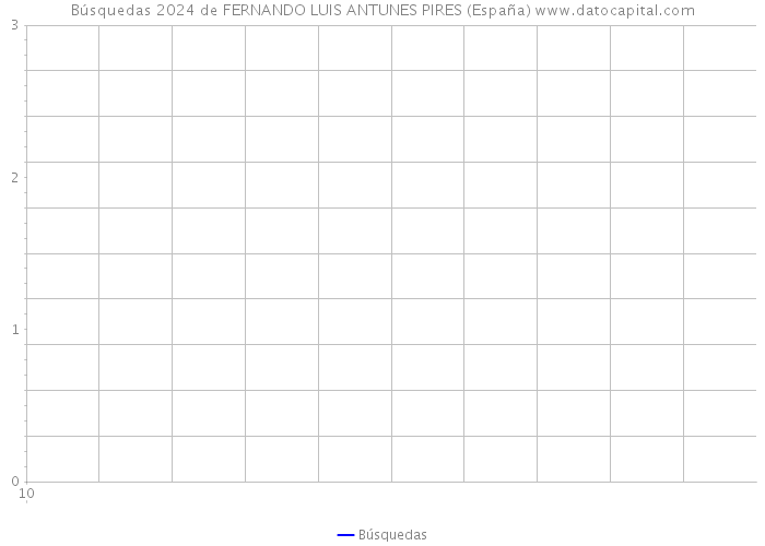 Búsquedas 2024 de FERNANDO LUIS ANTUNES PIRES (España) 