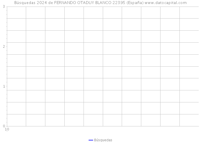 Búsquedas 2024 de FERNANDO OTADUY BLANCO 22395 (España) 