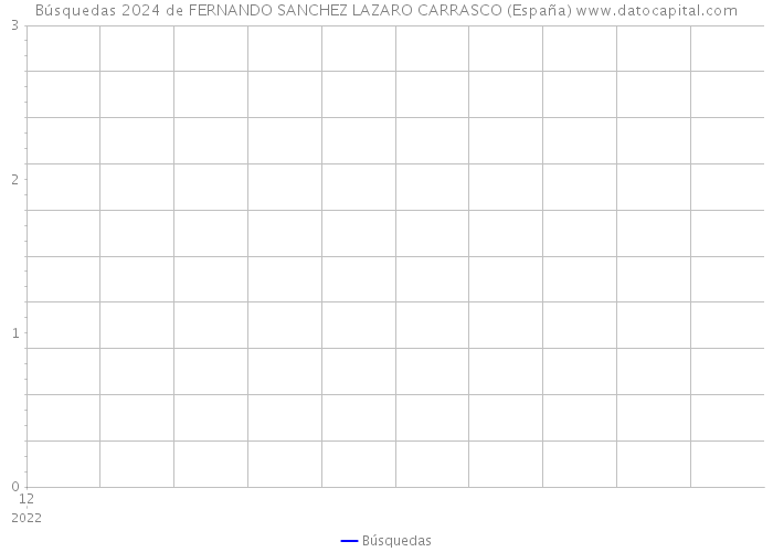 Búsquedas 2024 de FERNANDO SANCHEZ LAZARO CARRASCO (España) 
