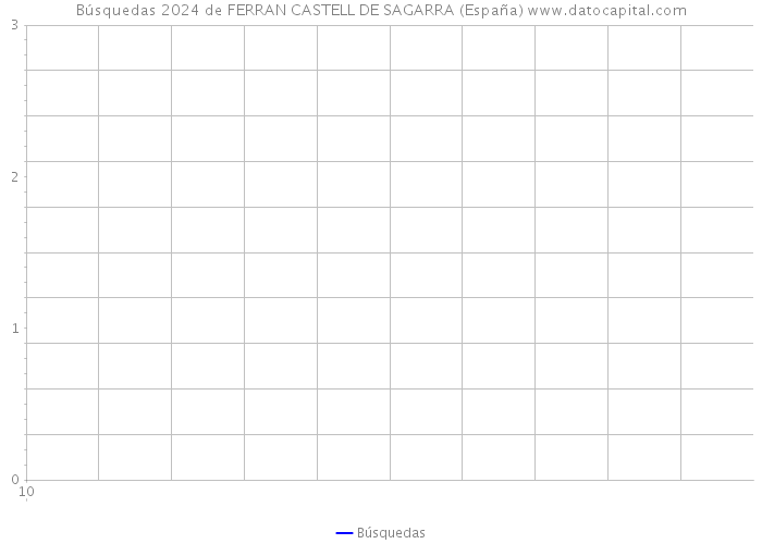 Búsquedas 2024 de FERRAN CASTELL DE SAGARRA (España) 