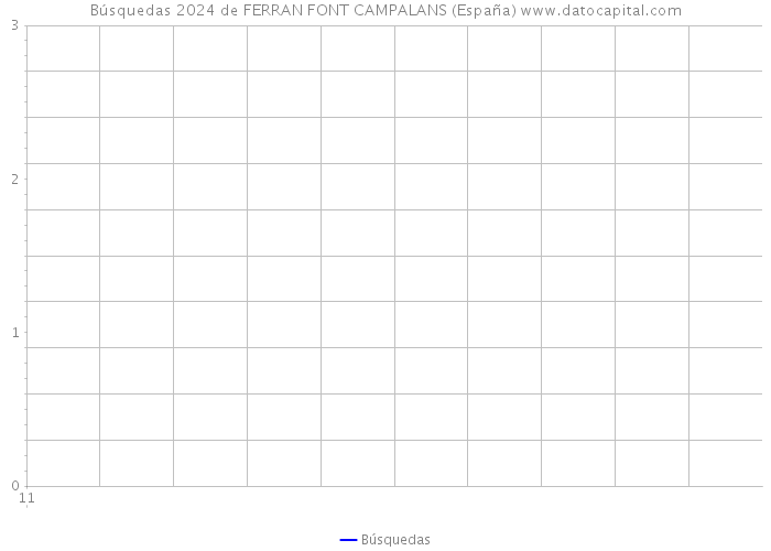Búsquedas 2024 de FERRAN FONT CAMPALANS (España) 