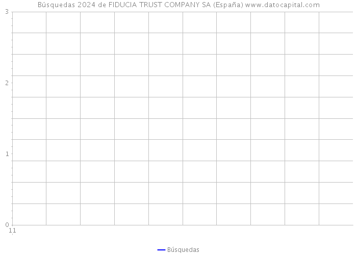 Búsquedas 2024 de FIDUCIA TRUST COMPANY SA (España) 
