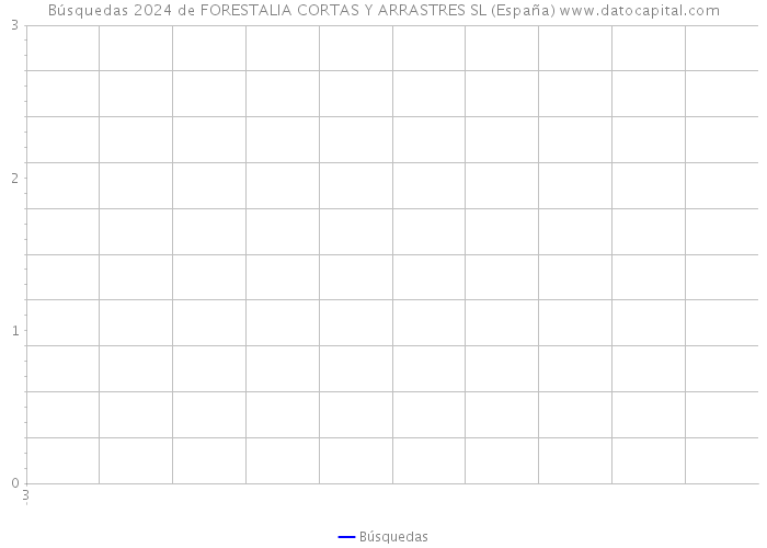 Búsquedas 2024 de FORESTALIA CORTAS Y ARRASTRES SL (España) 