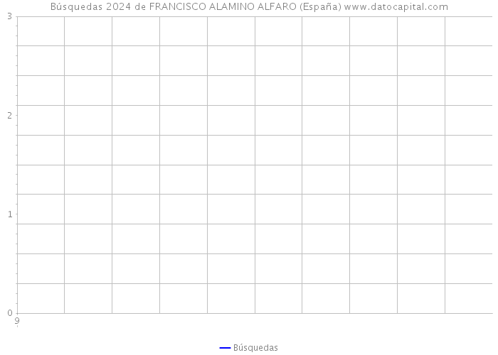 Búsquedas 2024 de FRANCISCO ALAMINO ALFARO (España) 