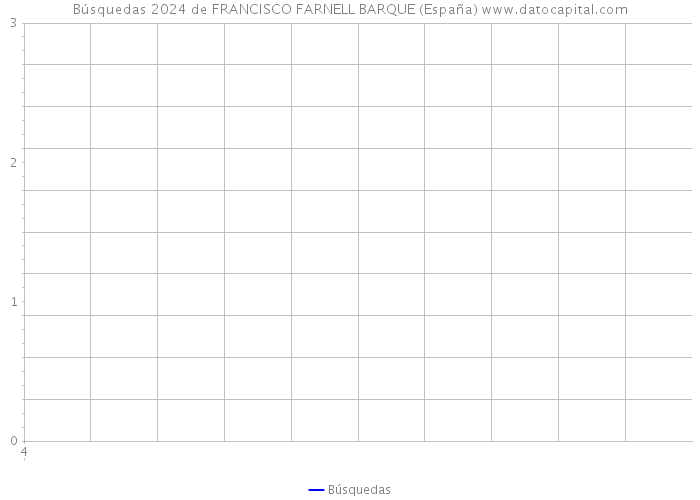 Búsquedas 2024 de FRANCISCO FARNELL BARQUE (España) 