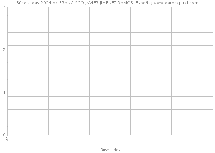 Búsquedas 2024 de FRANCISCO JAVIER JIMENEZ RAMOS (España) 