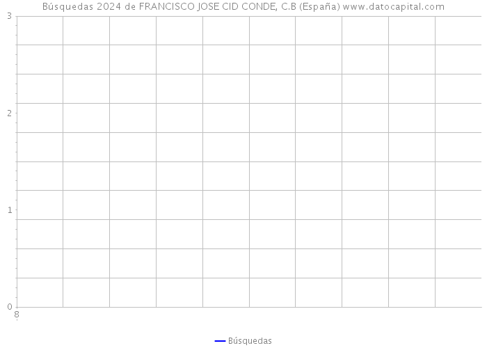 Búsquedas 2024 de FRANCISCO JOSE CID CONDE, C.B (España) 