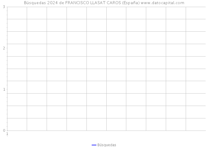 Búsquedas 2024 de FRANCISCO LLASAT CAROS (España) 