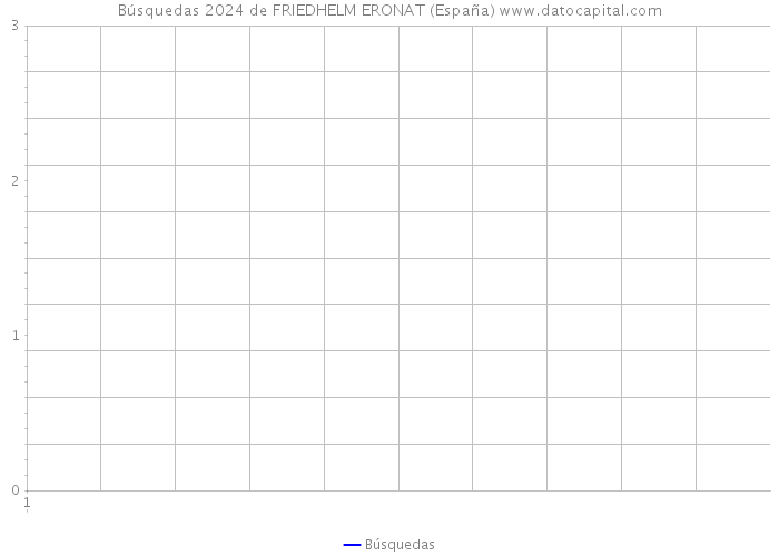 Búsquedas 2024 de FRIEDHELM ERONAT (España) 