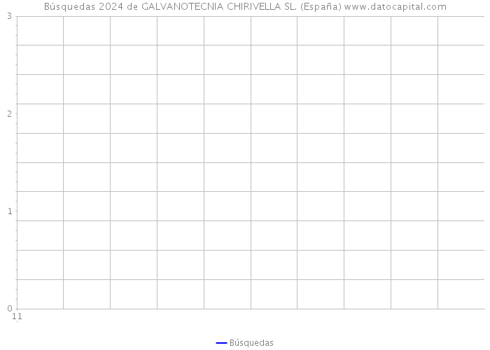 Búsquedas 2024 de GALVANOTECNIA CHIRIVELLA SL. (España) 
