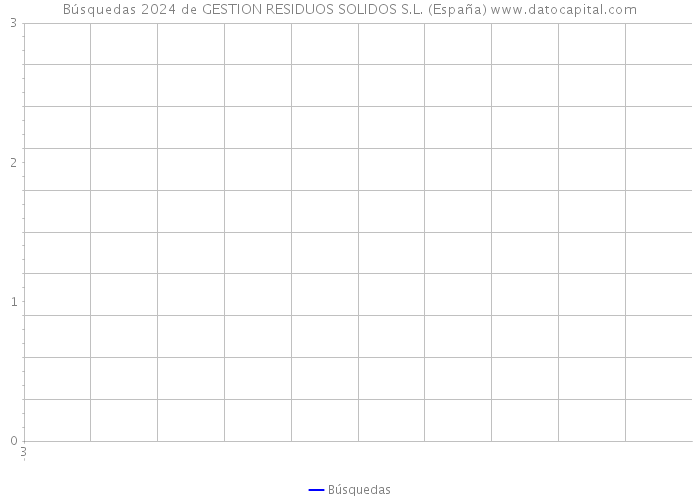Búsquedas 2024 de GESTION RESIDUOS SOLIDOS S.L. (España) 
