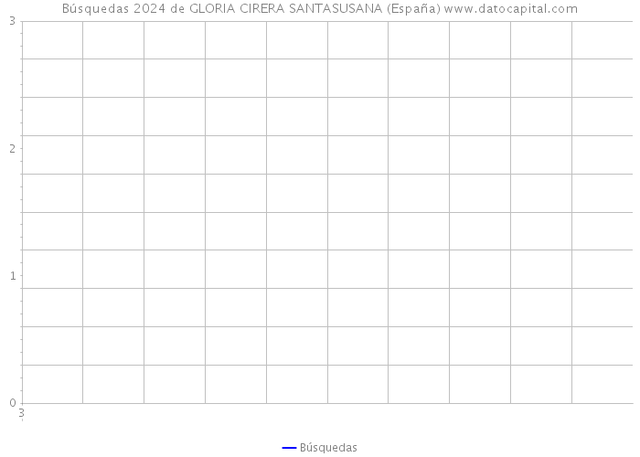 Búsquedas 2024 de GLORIA CIRERA SANTASUSANA (España) 