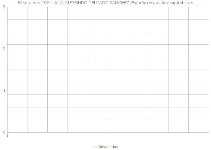 Búsquedas 2024 de GUMERSINDO DELGADO SANCHEZ (España) 