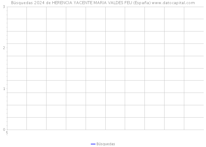 Búsquedas 2024 de HERENCIA YACENTE MARIA VALDES FEU (España) 
