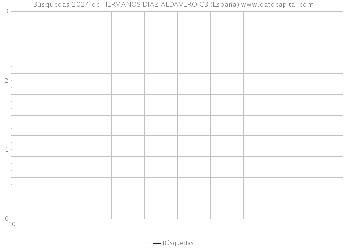 Búsquedas 2024 de HERMANOS DIAZ ALDAVERO CB (España) 