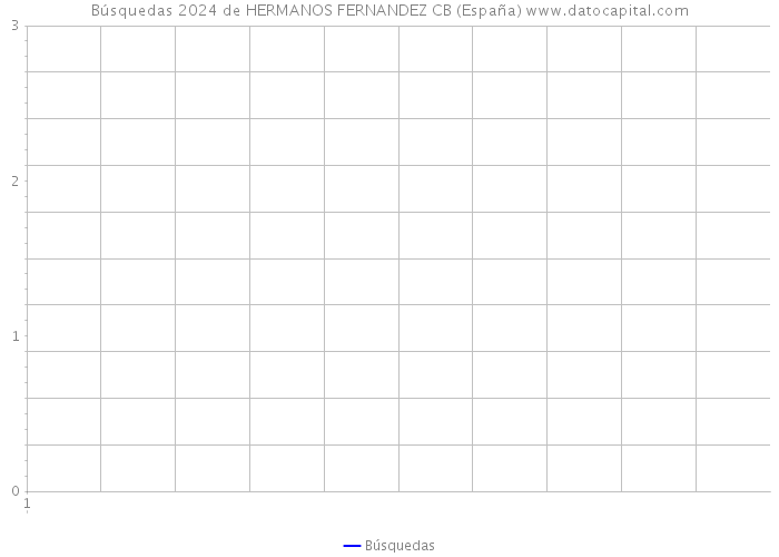 Búsquedas 2024 de HERMANOS FERNANDEZ CB (España) 