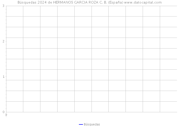 Búsquedas 2024 de HERMANOS GARCIA ROZA C. B. (España) 