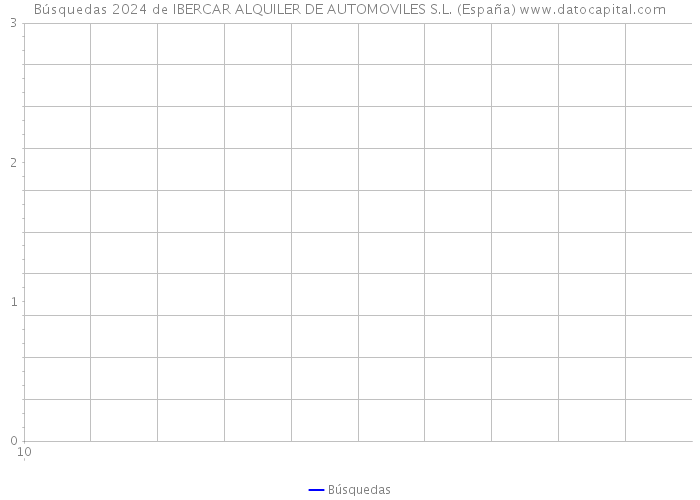 Búsquedas 2024 de IBERCAR ALQUILER DE AUTOMOVILES S.L. (España) 