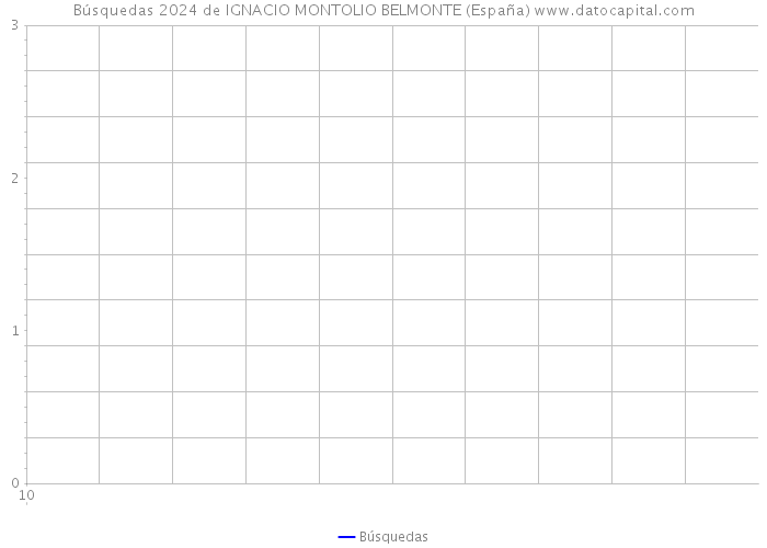 Búsquedas 2024 de IGNACIO MONTOLIO BELMONTE (España) 