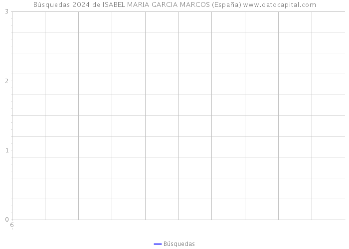 Búsquedas 2024 de ISABEL MARIA GARCIA MARCOS (España) 