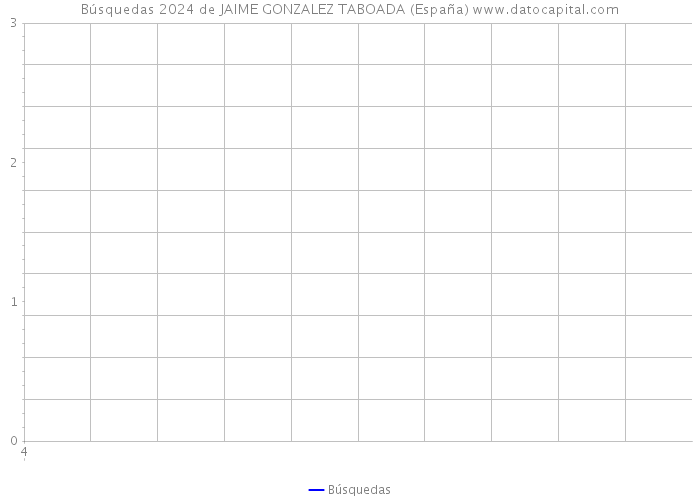 Búsquedas 2024 de JAIME GONZALEZ TABOADA (España) 