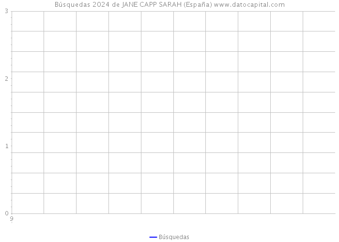 Búsquedas 2024 de JANE CAPP SARAH (España) 
