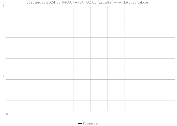 Búsquedas 2024 de JARAUTA-LAHOZ CB (España) 