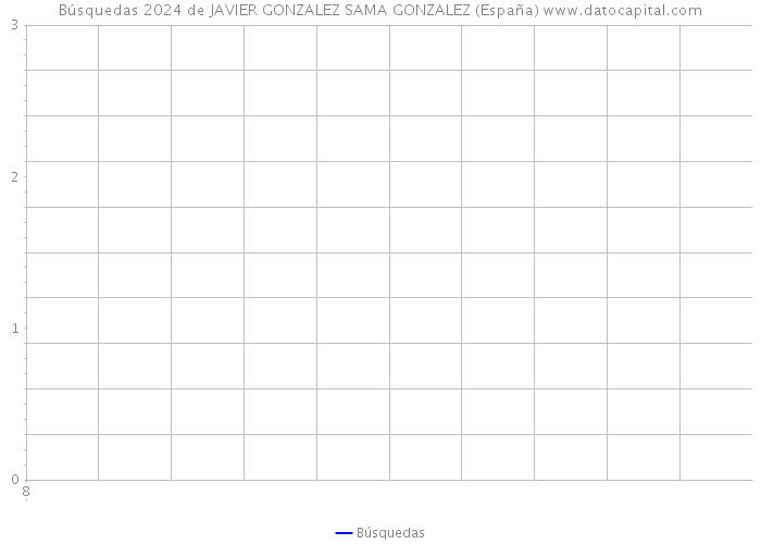 Búsquedas 2024 de JAVIER GONZALEZ SAMA GONZALEZ (España) 