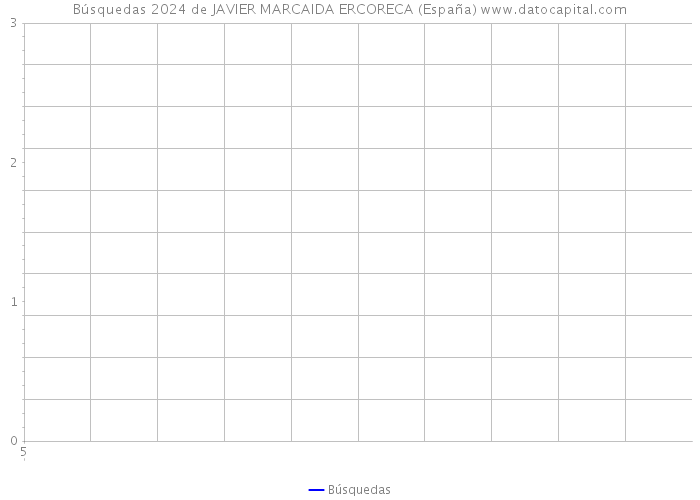 Búsquedas 2024 de JAVIER MARCAIDA ERCORECA (España) 