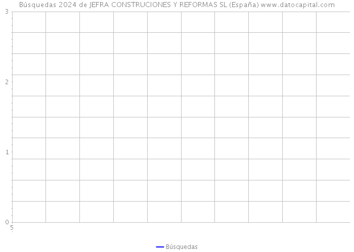 Búsquedas 2024 de JEFRA CONSTRUCIONES Y REFORMAS SL (España) 
