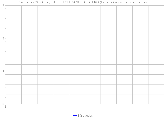 Búsquedas 2024 de JENIFER TOLEDANO SALGUERO (España) 