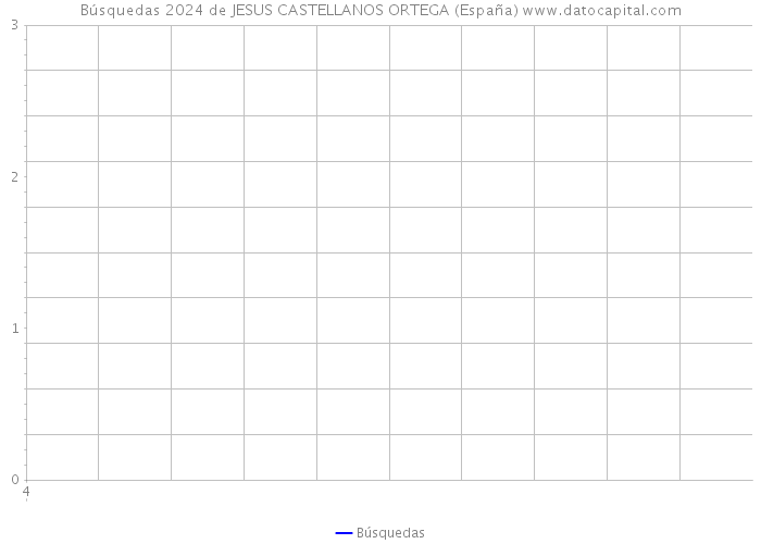 Búsquedas 2024 de JESUS CASTELLANOS ORTEGA (España) 