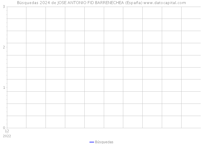Búsquedas 2024 de JOSE ANTONIO FID BARRENECHEA (España) 