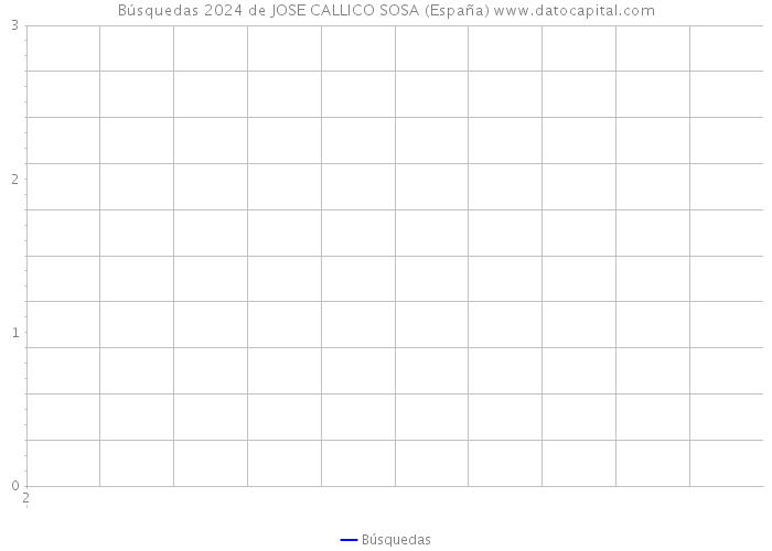 Búsquedas 2024 de JOSE CALLICO SOSA (España) 