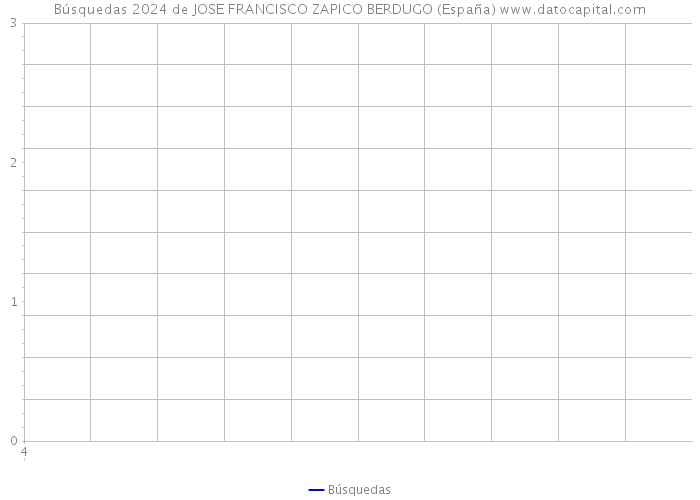 Búsquedas 2024 de JOSE FRANCISCO ZAPICO BERDUGO (España) 